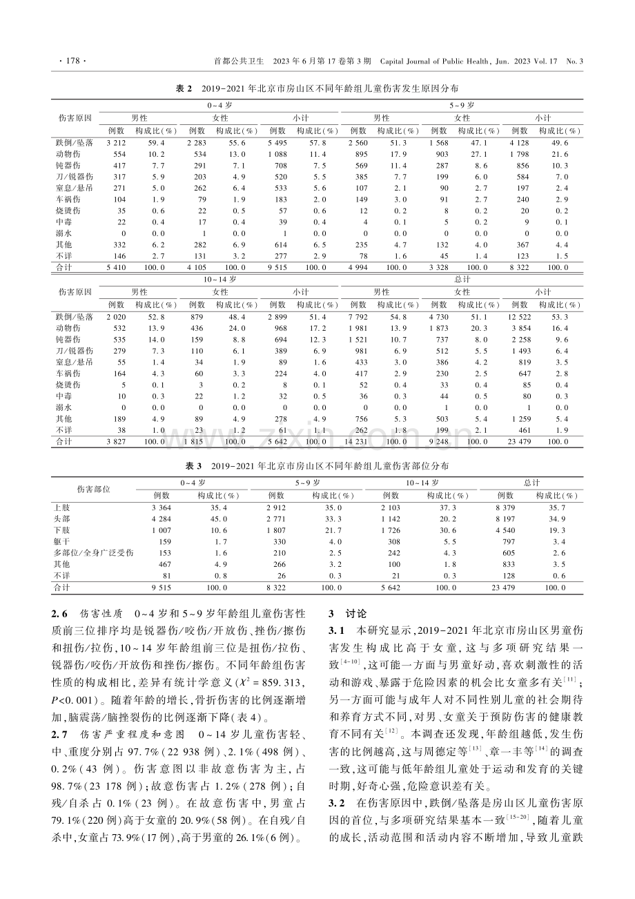 2019-2021年北京市房山区0-14岁儿童伤害病例监测分析.pdf_第3页