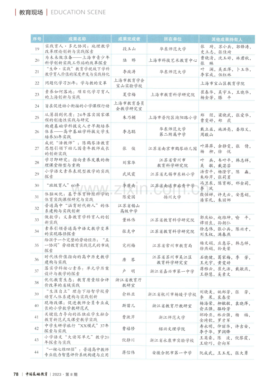 2022年基础教育国家级教学成果奖获奖项目特等奖、一等奖名单.pdf_第2页