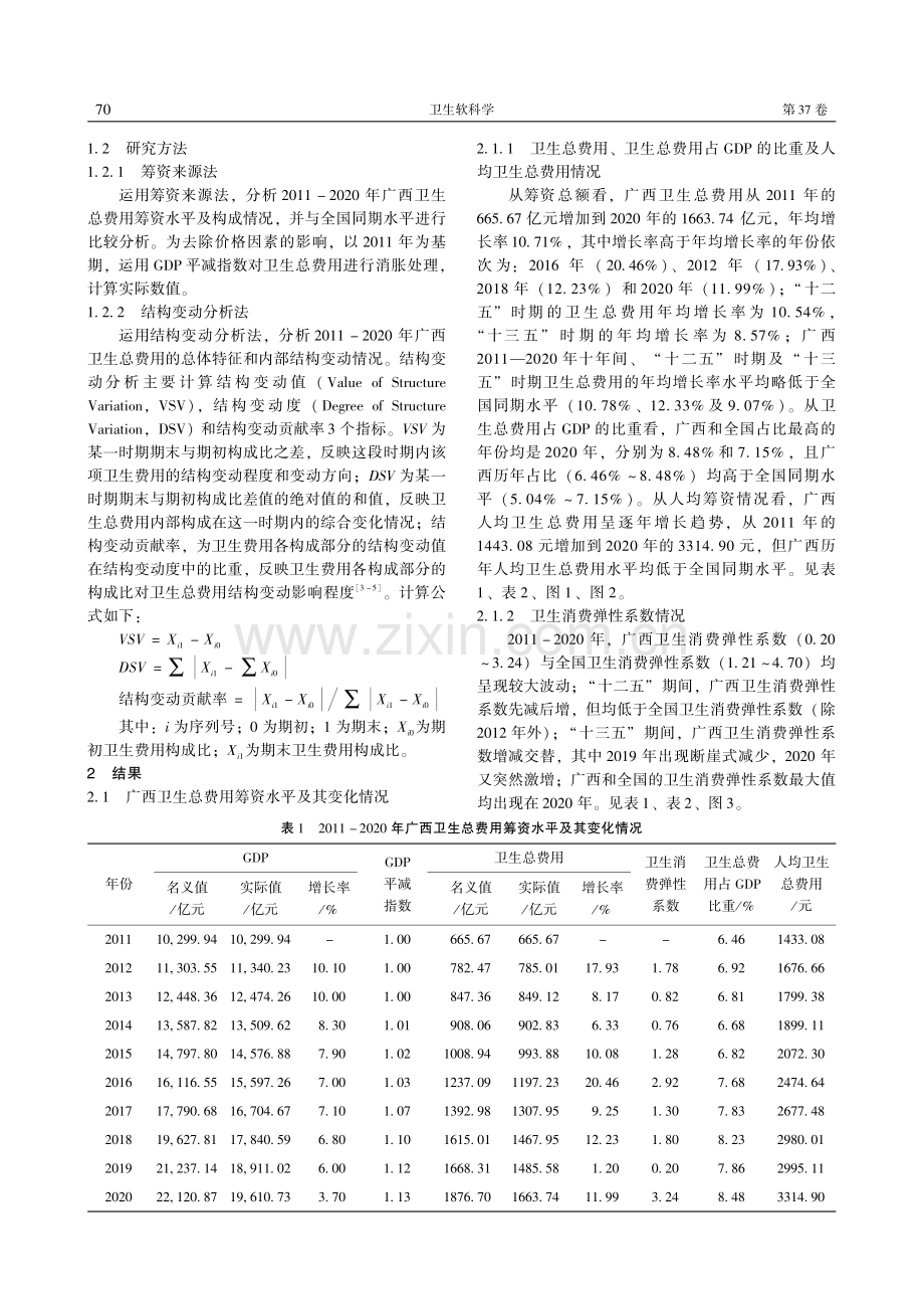 2011-2020年广西卫生总费用筹资水平与结构分析.pdf_第2页