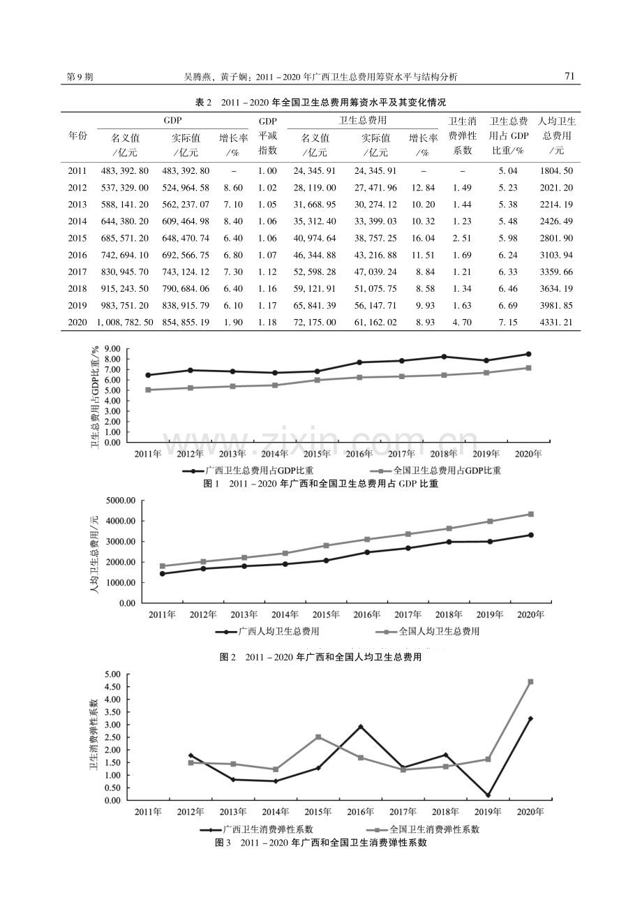 2011-2020年广西卫生总费用筹资水平与结构分析.pdf_第3页