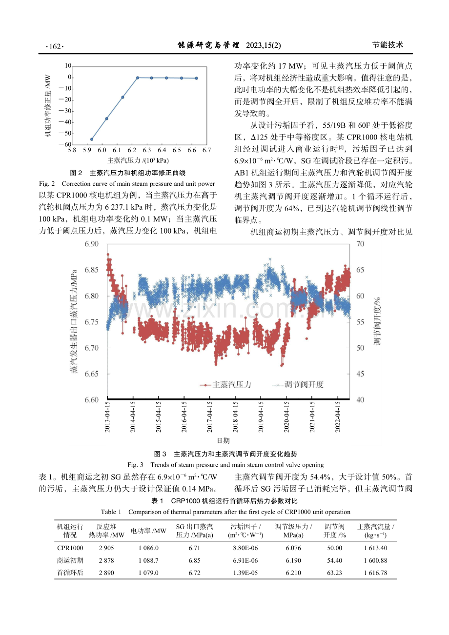 CPR1000机组蒸汽发生器腐蚀产物沉积预测和治理.pdf_第3页