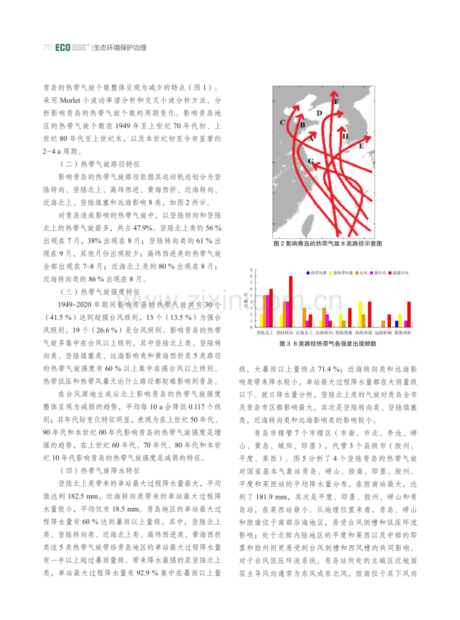 1949—2020年影响青岛的热带气旋气候特征.pdf_第3页