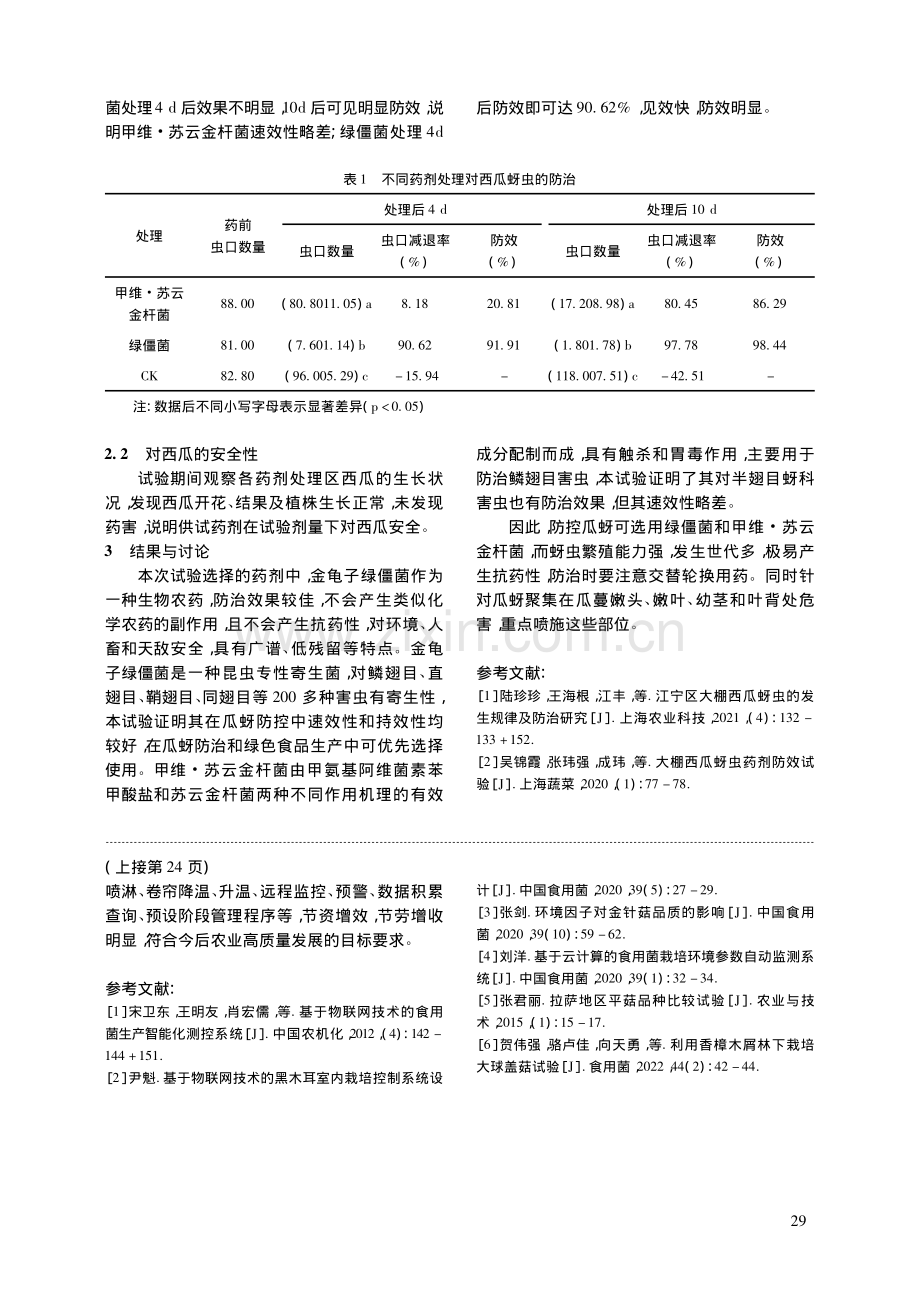 不同药剂对大棚西瓜蚜虫的防控效果.pdf_第2页