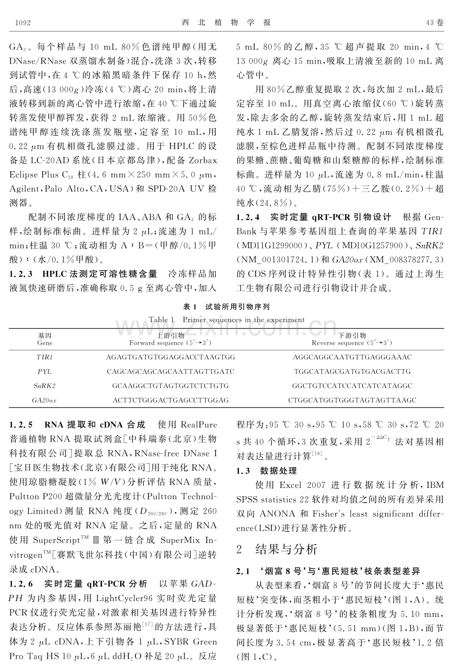 2个芽变苹果品种枝条主要性状比较.pdf_第3页