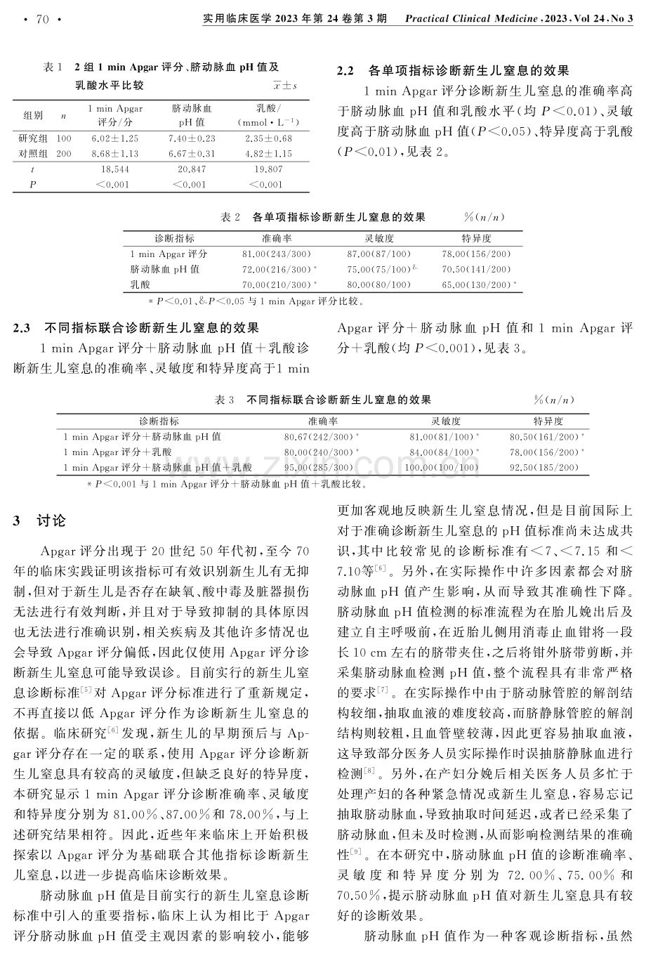 Apgar评分、脐动脉血pH值和乳酸联合应用于新生儿窒息诊断的价值.pdf_第3页