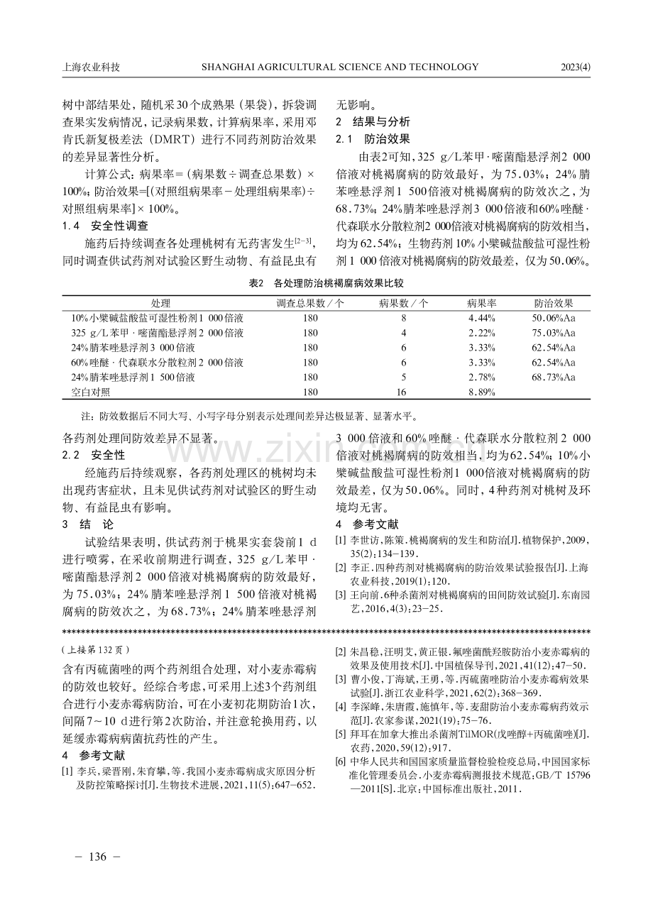 不同药剂对桃褐腐病防治效果研究.pdf_第2页