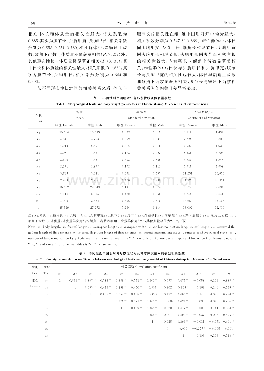 不同性别中国明对虾形态性状与体质量的关系.pdf_第3页