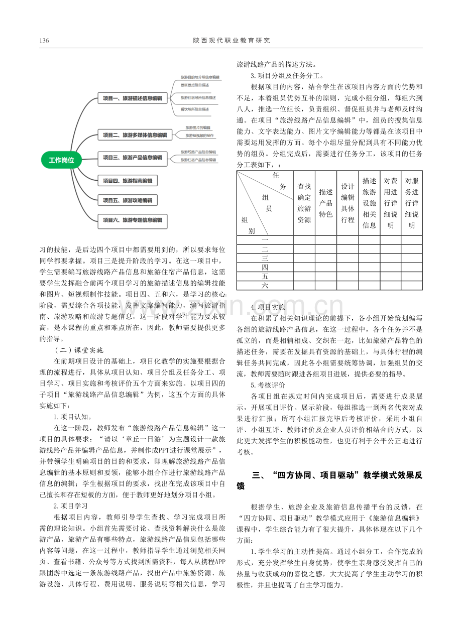 《旅游信息编辑》“四方协同、项目驱动”教学模式实践探索.pdf_第3页