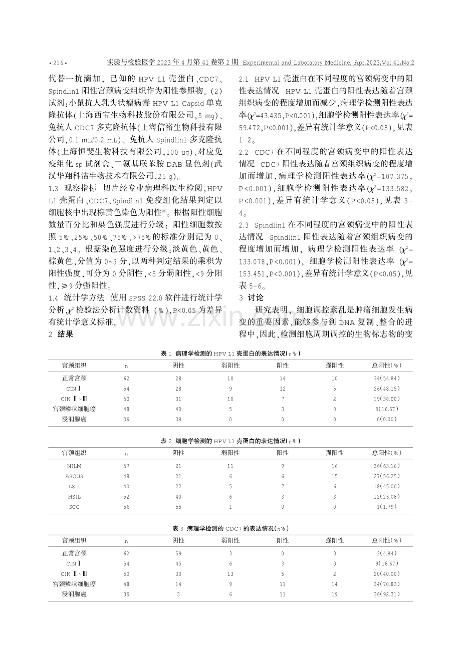 HPV L1壳蛋白、CDC7、Spindlin1在不同程度宫颈病变中的表达及意义.pdf_第2页