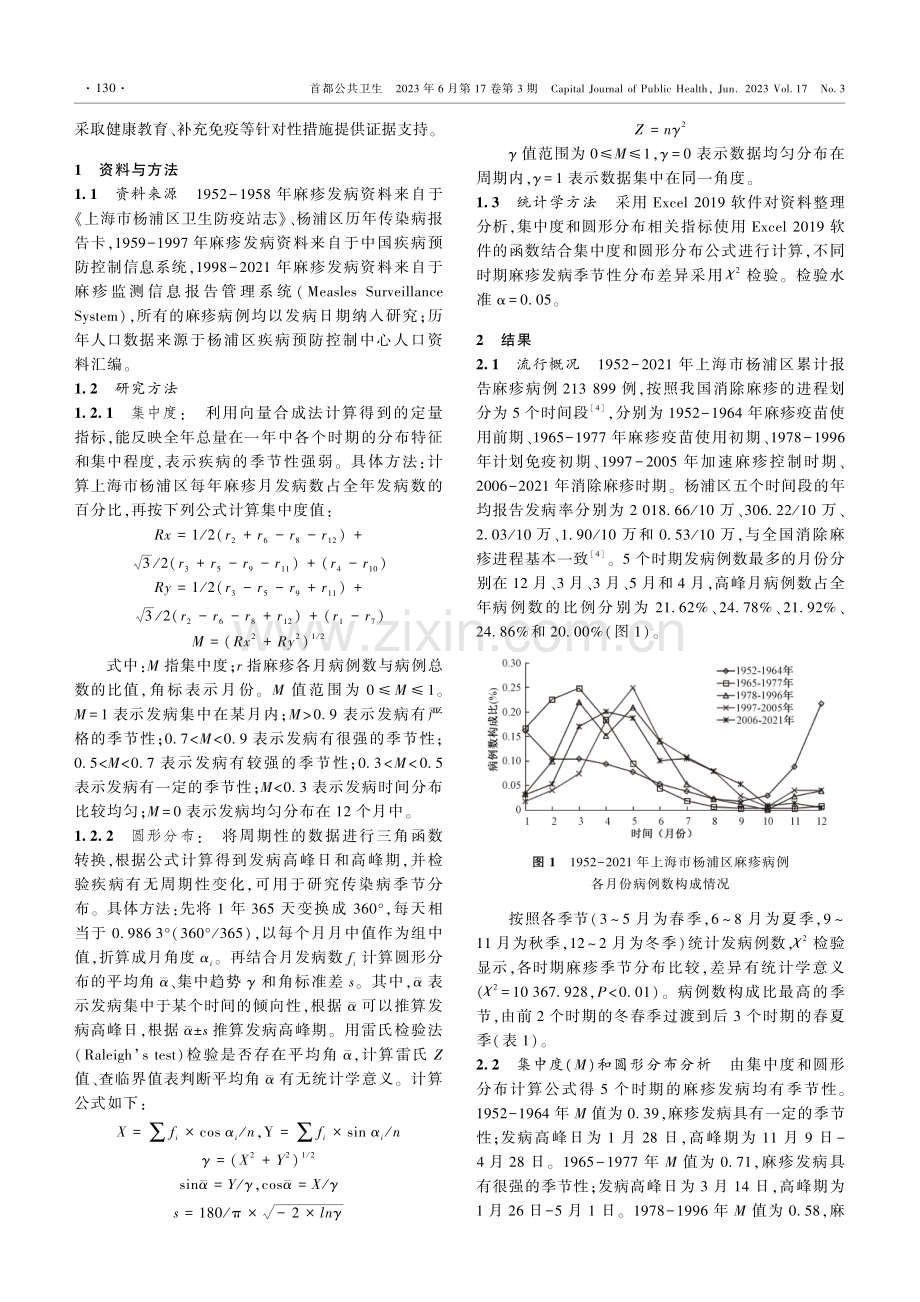 1952-2021年上海市杨浦区麻疹疫情季节性特征变迁.pdf_第2页