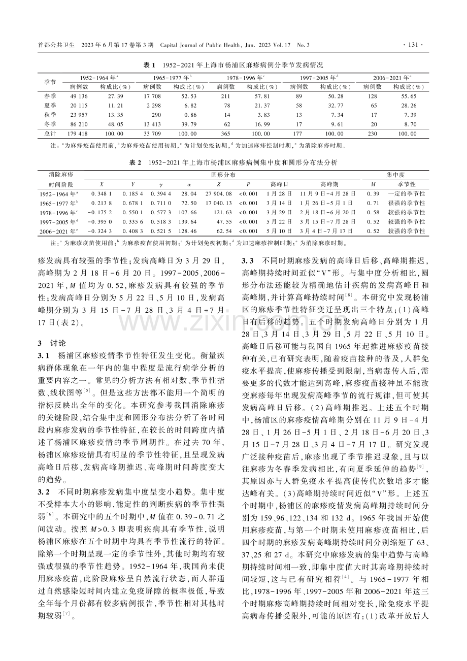 1952-2021年上海市杨浦区麻疹疫情季节性特征变迁.pdf_第3页