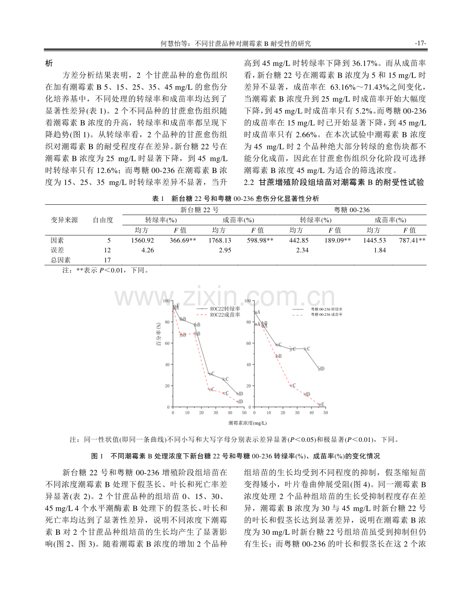 不同甘蔗品种对潮霉素B耐受性的研究.pdf_第3页