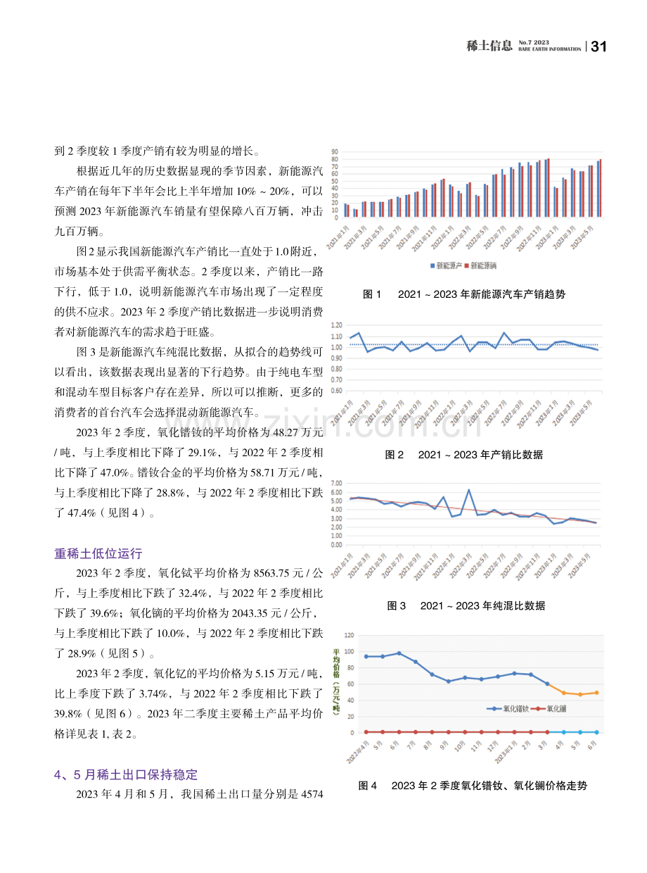 2023年2季度稀土价格走势分析.pdf_第2页