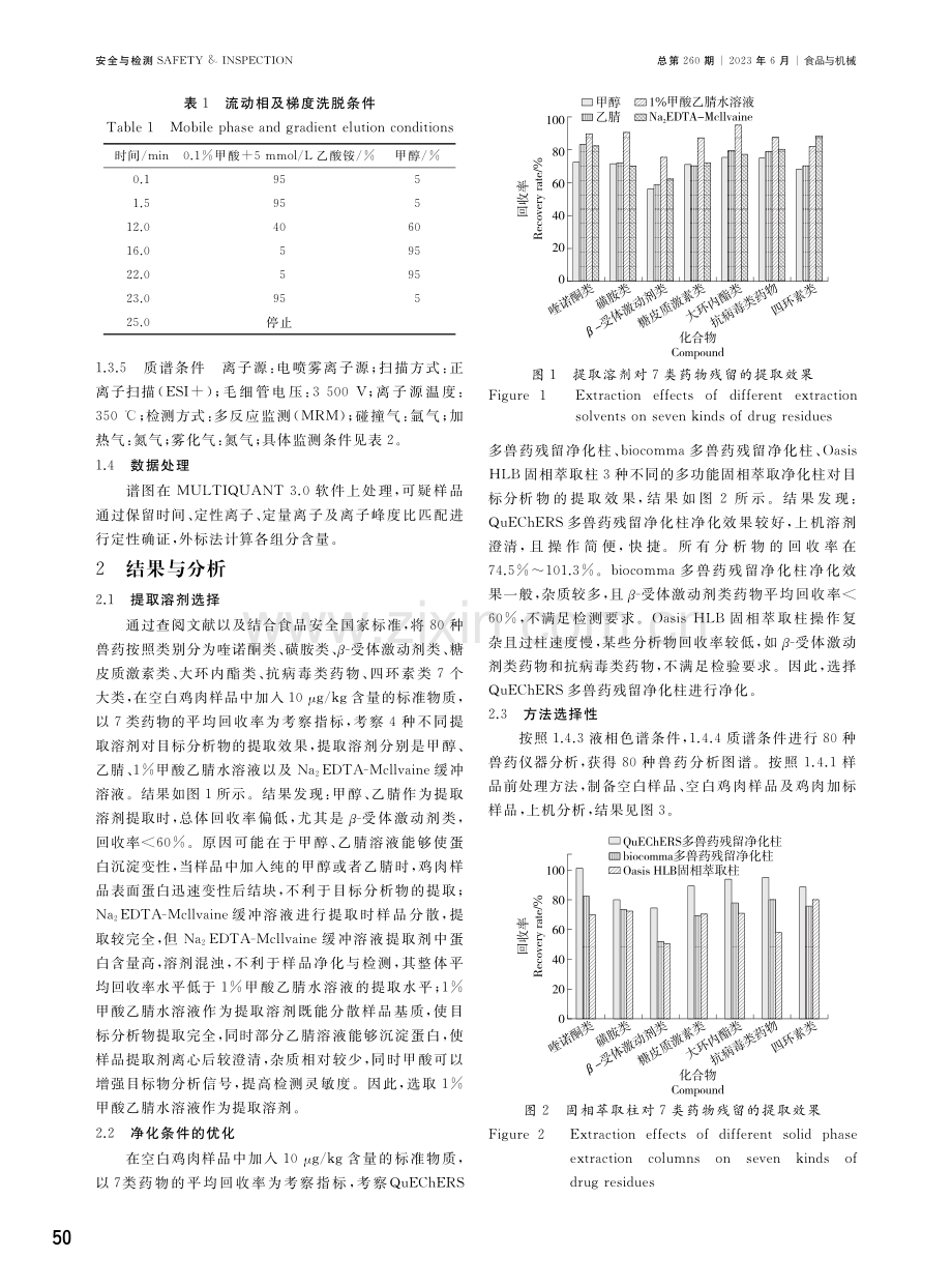 QuEChERS-UPLC-MS_MS同时测定鸡肉中80种兽药残留.pdf_第3页