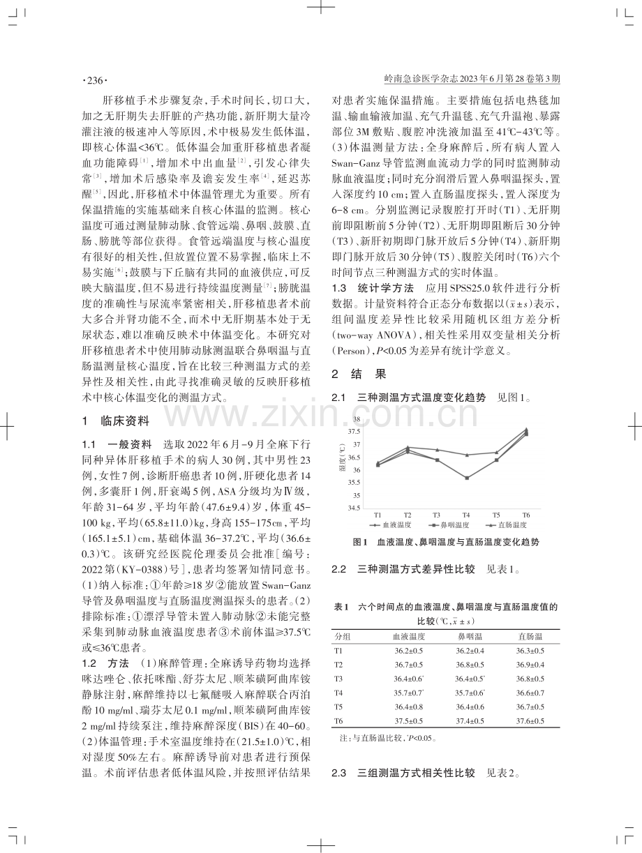 不同测温方式在肝移植患者术中体温监测中的应用对比研究.pdf_第2页