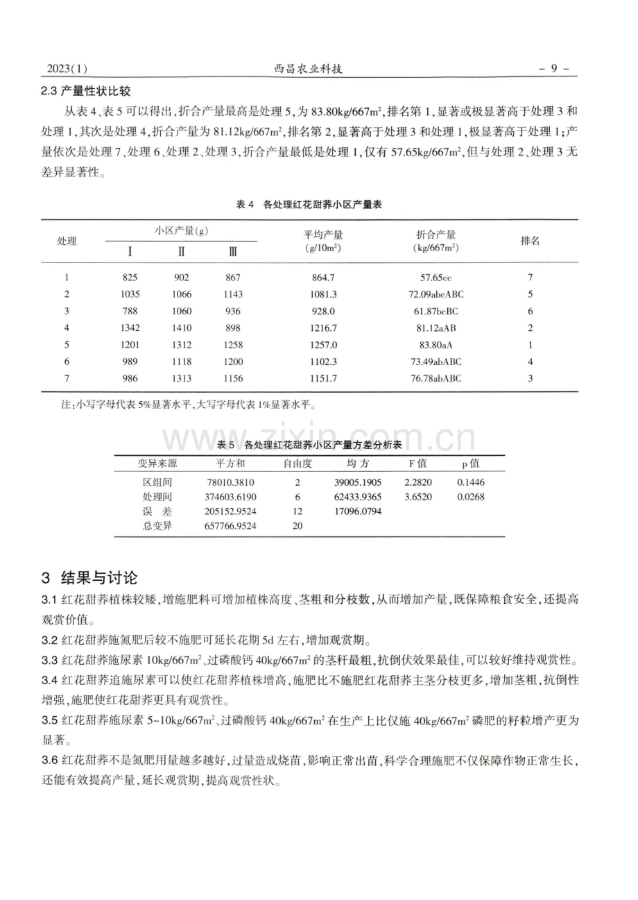 不同施氮量对红花甜荞观赏性状的影响.pdf_第3页