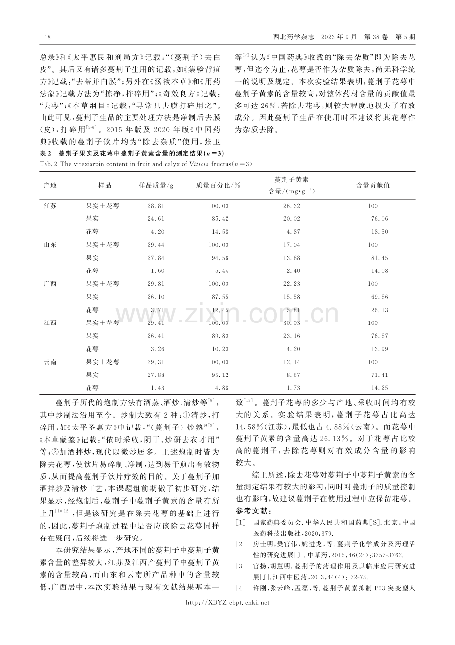 HPLC法研究不同产地蔓荆子果实及花萼中蔓荆子黄素含量的差异.pdf_第3页