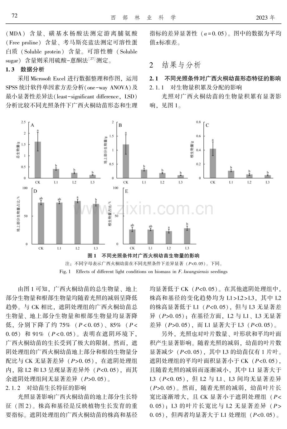 不同遮阴环境对广西火桐幼苗生长及生理生化的影响.pdf_第3页