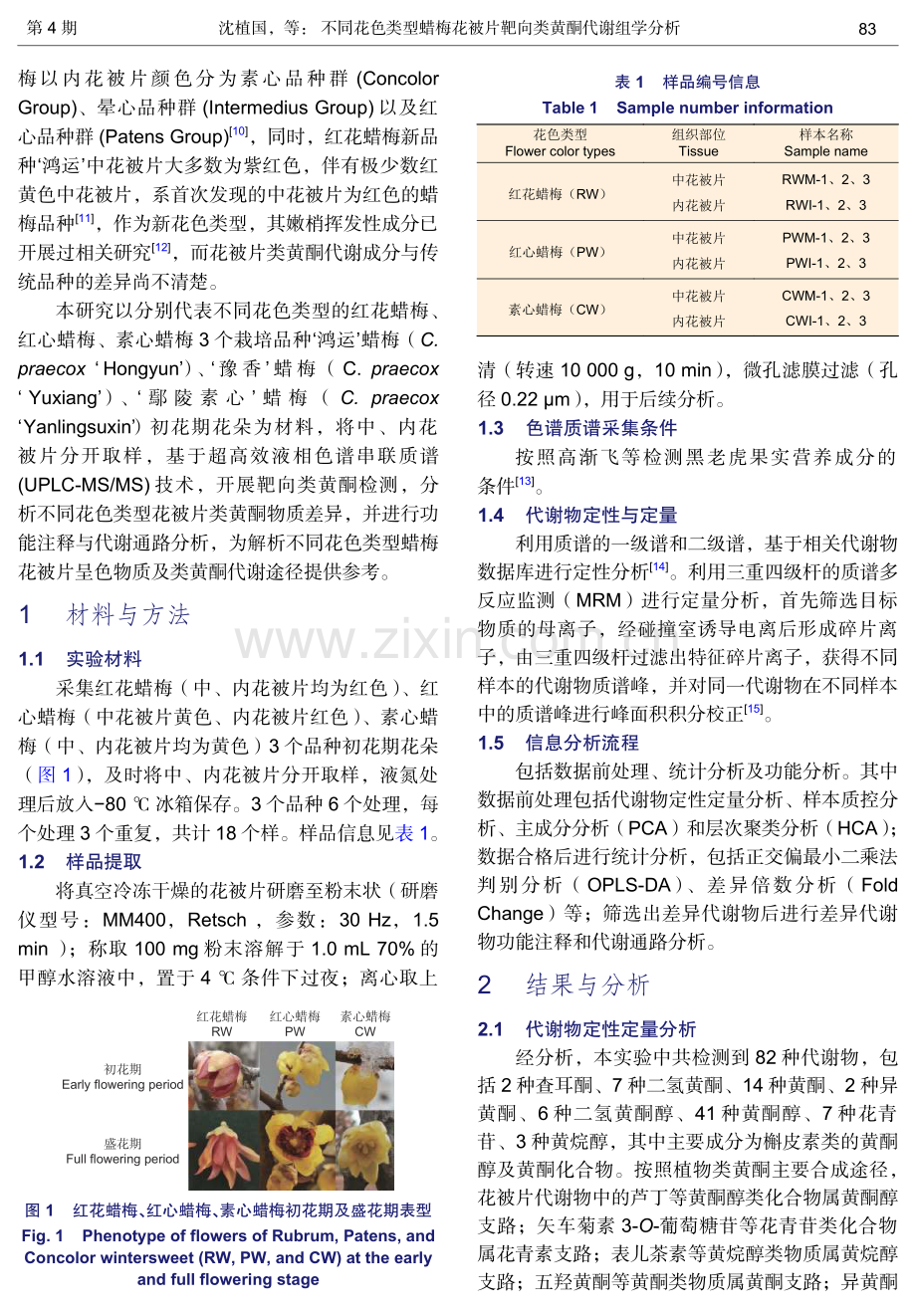 不同花色类型蜡梅花被片靶向类黄酮代谢组学分析.pdf_第2页