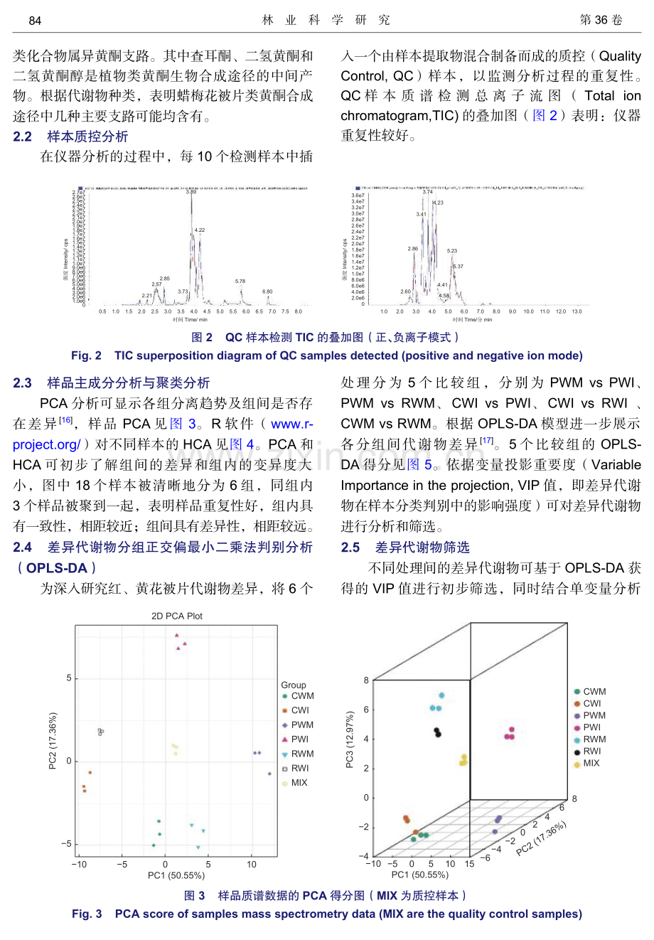 不同花色类型蜡梅花被片靶向类黄酮代谢组学分析.pdf_第3页