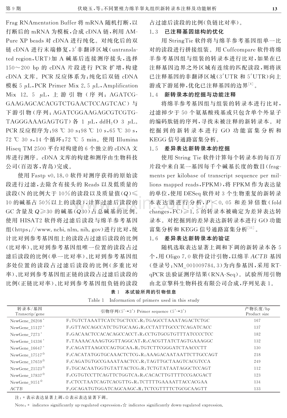 不同繁殖力绵羊睾丸组织新转录本注释及功能解析.pdf_第3页