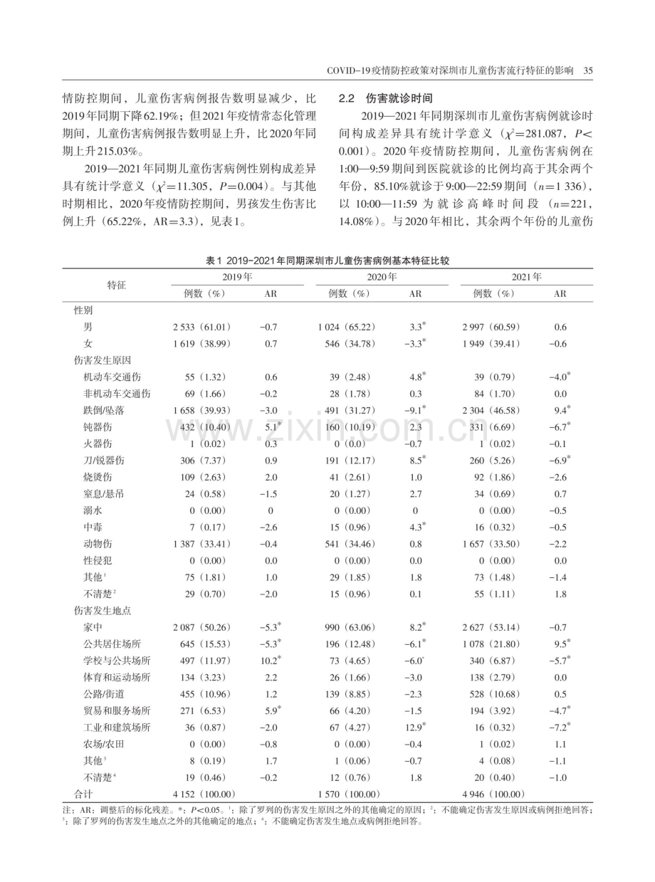 COVID-19疫情防控政策对深圳市儿童伤害流行特征的影响.pdf_第3页