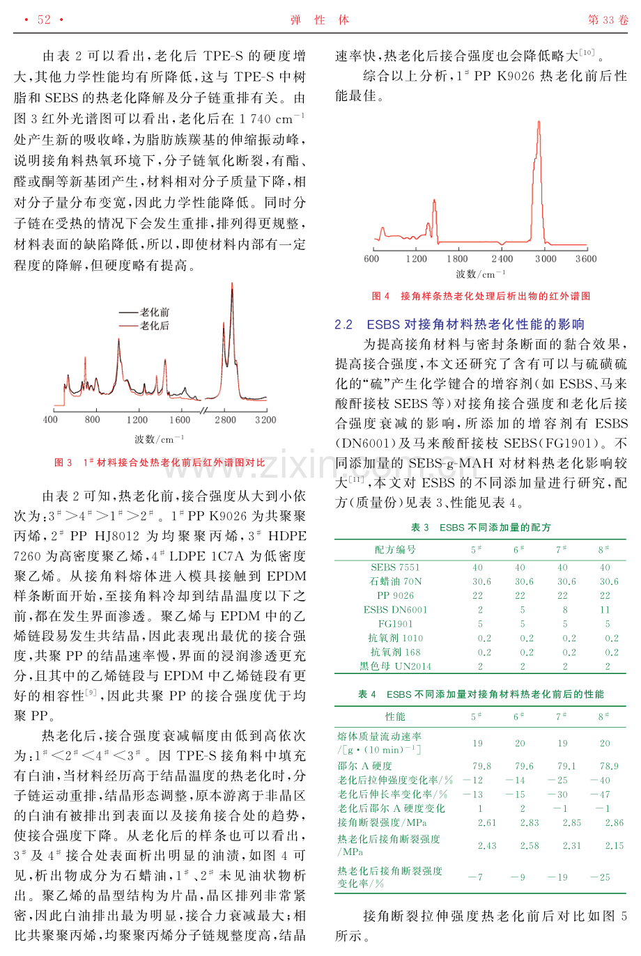 TPE-S弹性体接角材料的热老化性能.pdf_第3页