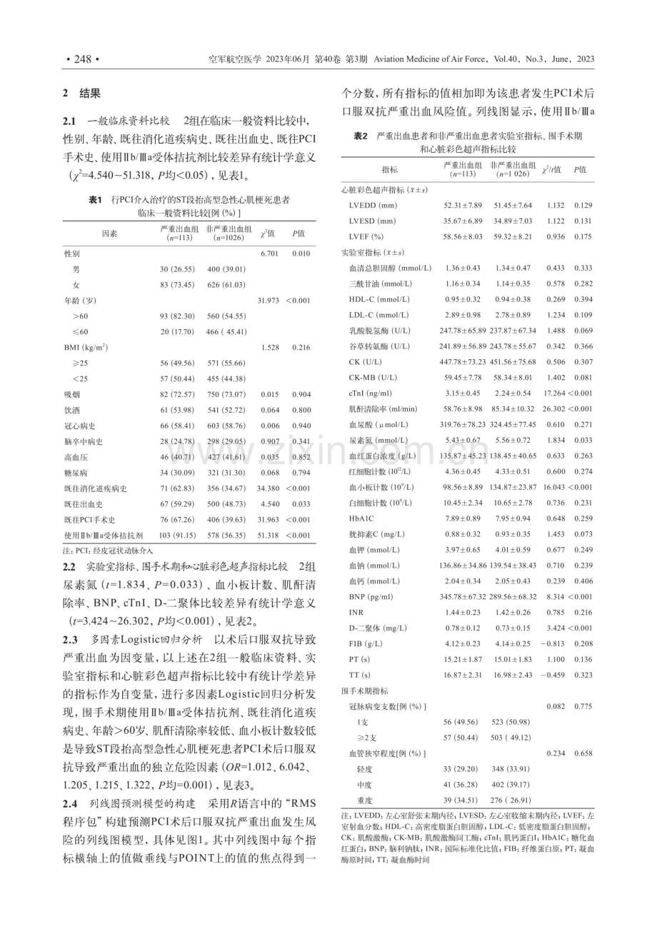 ST段抬高急性心肌梗死患者PCI术后双抗治疗严重出血预测模型构建与评价.pdf_第3页