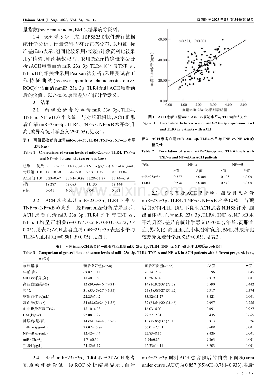 miRNA-23a-3p和TLR4在急性脑出血患者血清中的表达及临床意义.pdf_第3页