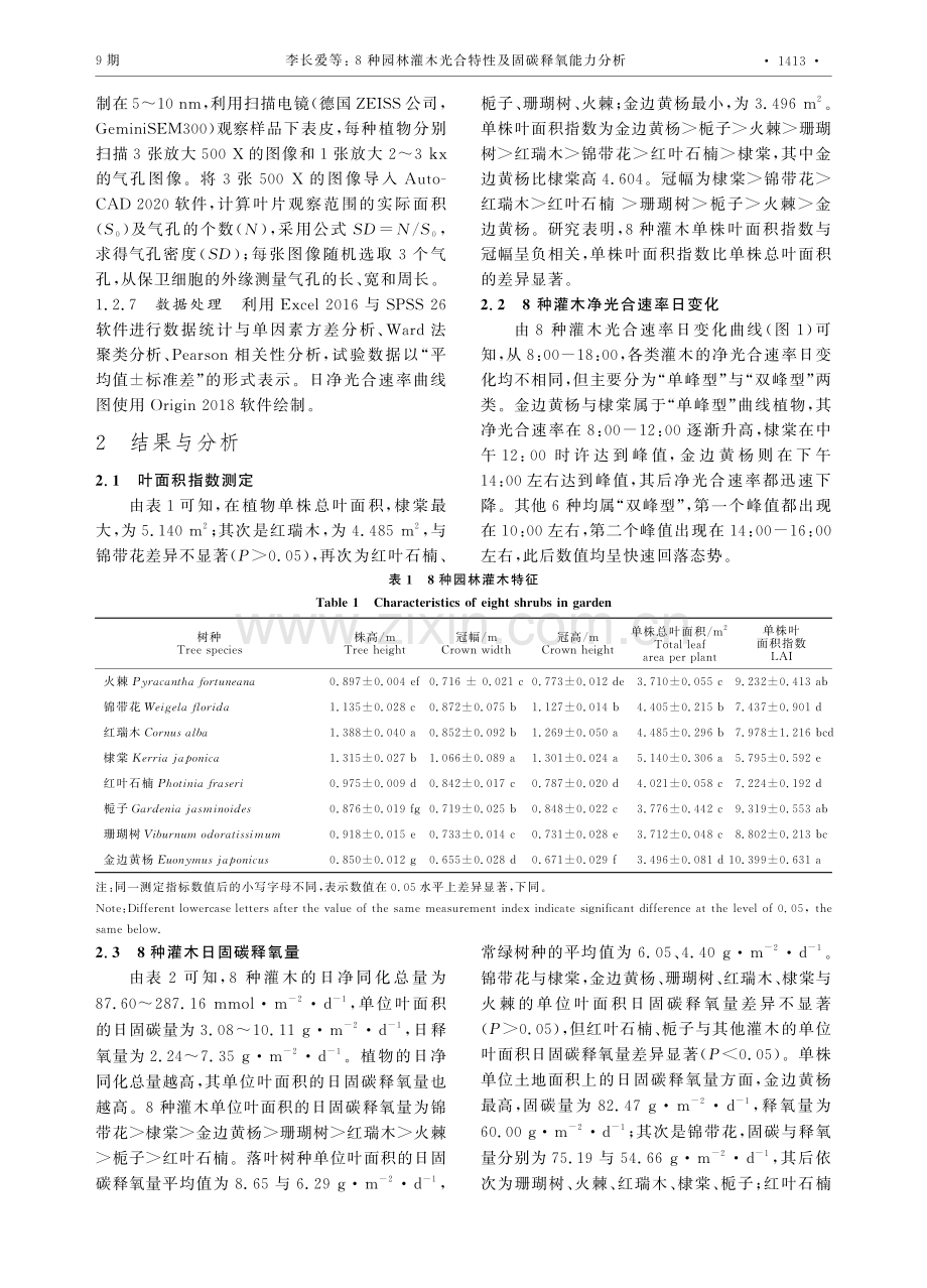 8种园林灌木光合特性及固碳释氧能力分析.pdf_第3页