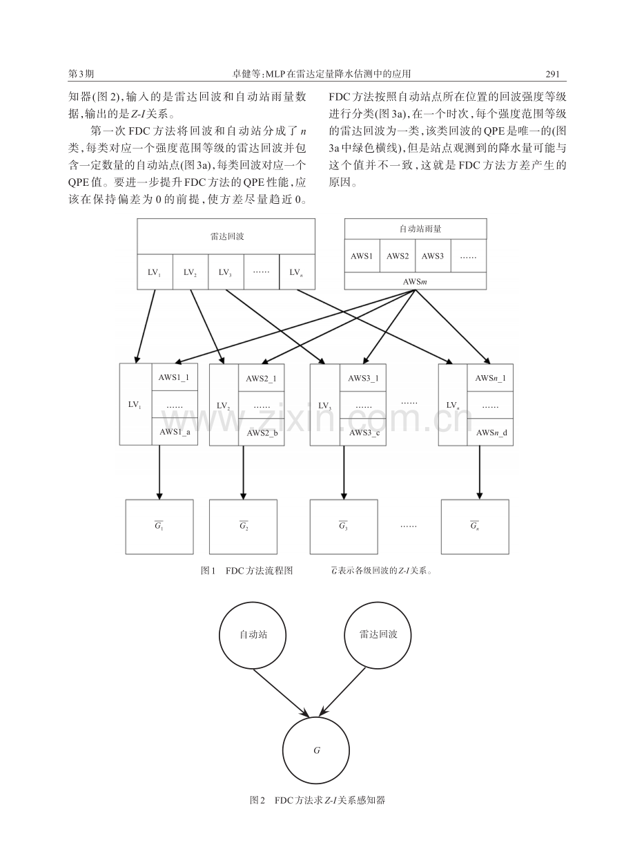 MLP在雷达定量降水估测中的应用.pdf_第3页