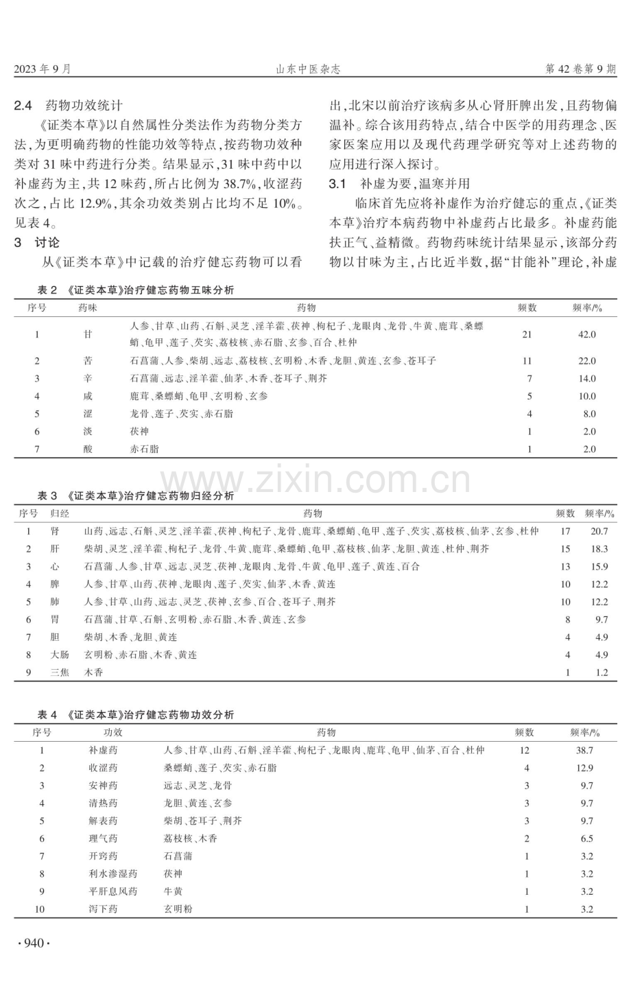 《证类本草》治疗健忘药物分析.pdf_第3页