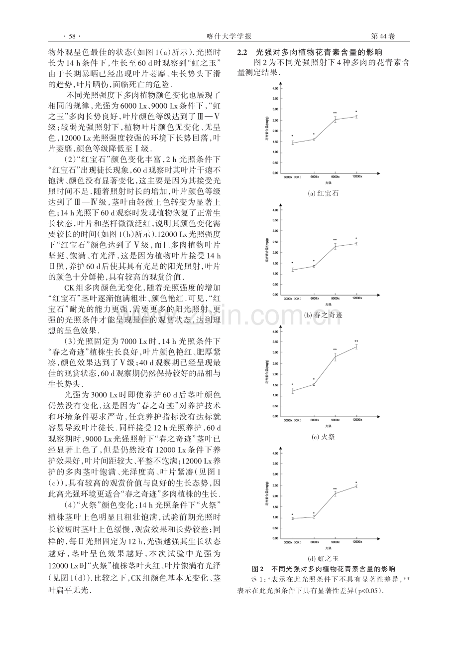 差异性光照条件对景天科多肉植物呈色影响的研究.pdf_第3页