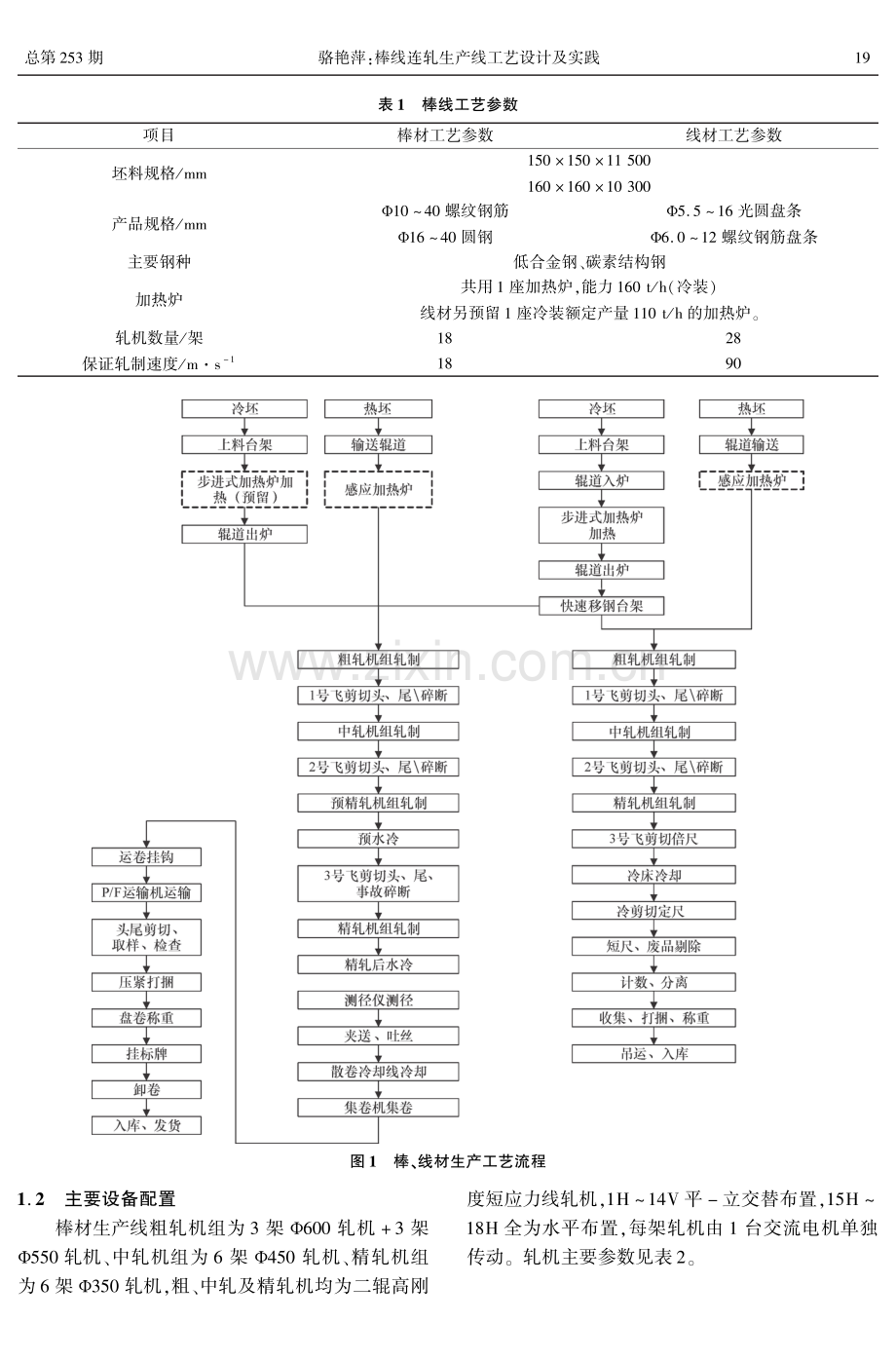 棒线连轧生产线工艺设计及实践.pdf_第2页