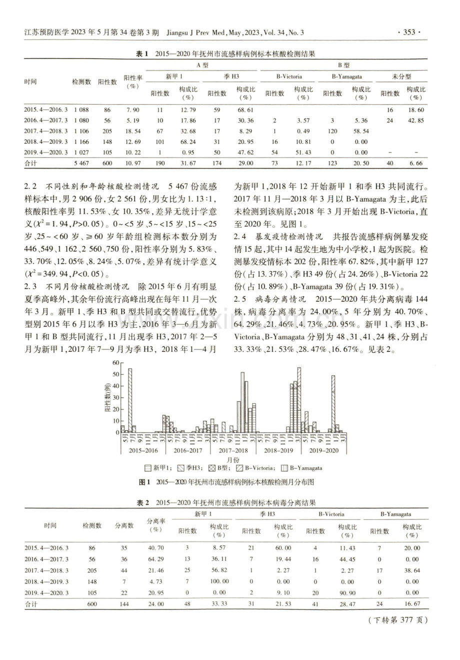 2015—2020年抚州市流感监测分析.pdf_第2页