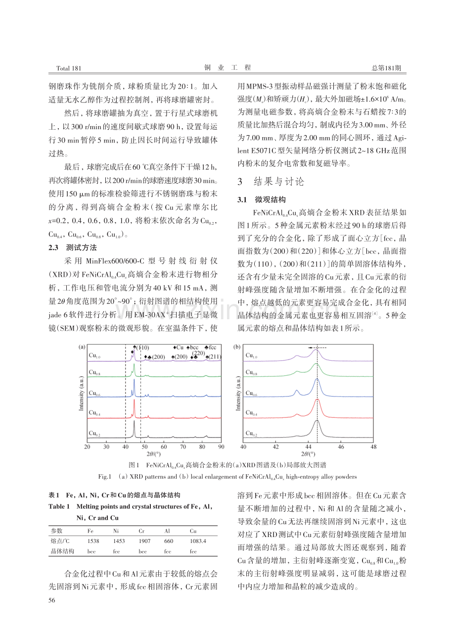 FeNiCrAl_%280.4%29Cu_%28x%29高熵合金实现对C—Ku波段电磁波的有效吸收.pdf_第2页