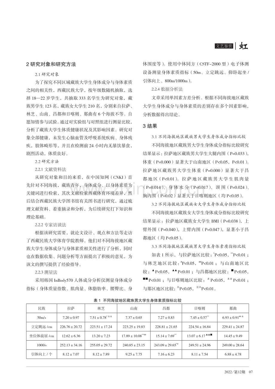 不同地区藏族大学生身体素质研究.pdf_第2页