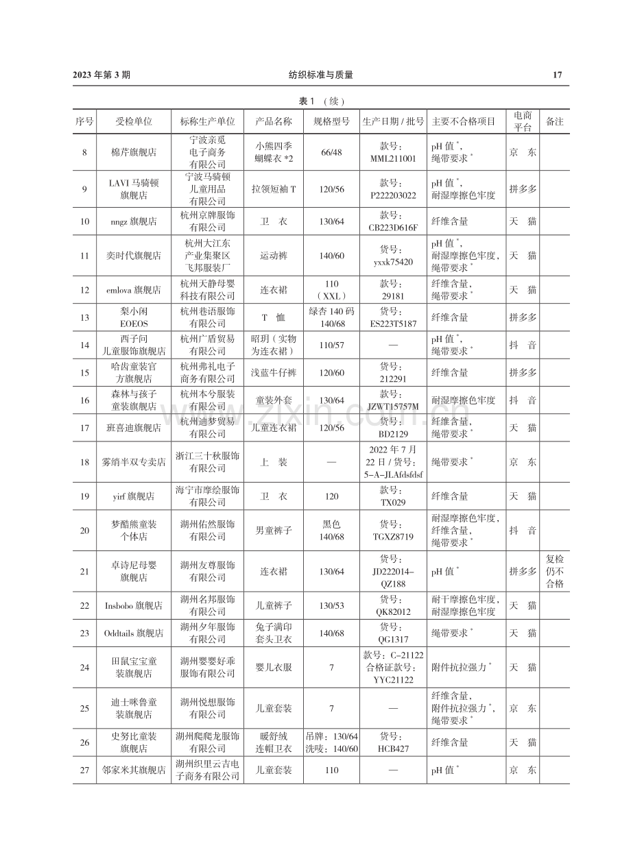 2022年儿童及婴幼儿服装网售产品质量国家监督抽查情况.pdf_第2页