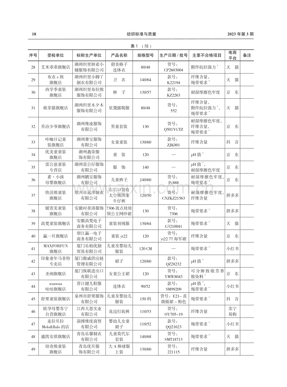 2022年儿童及婴幼儿服装网售产品质量国家监督抽查情况.pdf_第3页