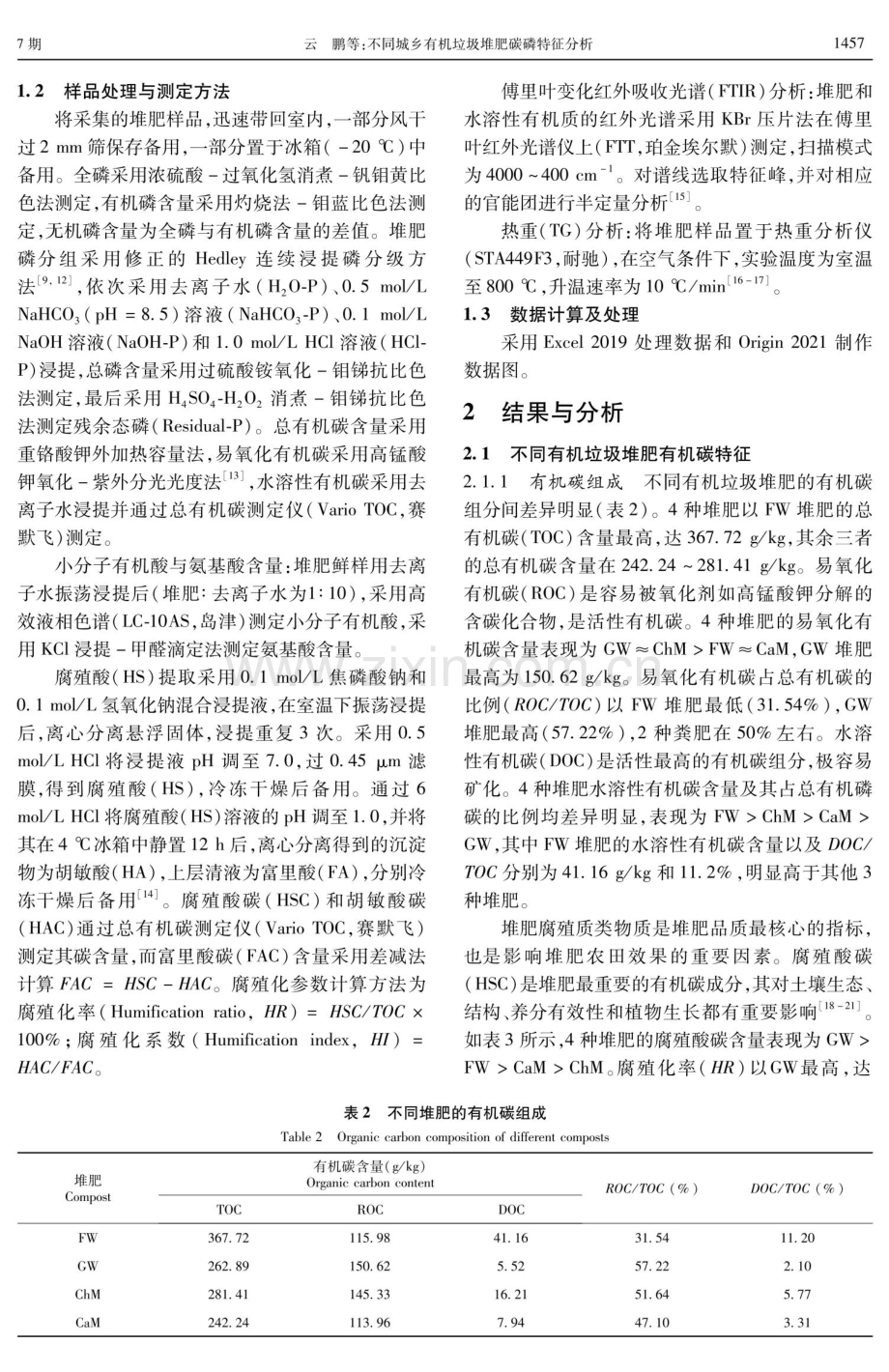 不同城乡有机垃圾堆肥碳磷特征分析.pdf_第3页