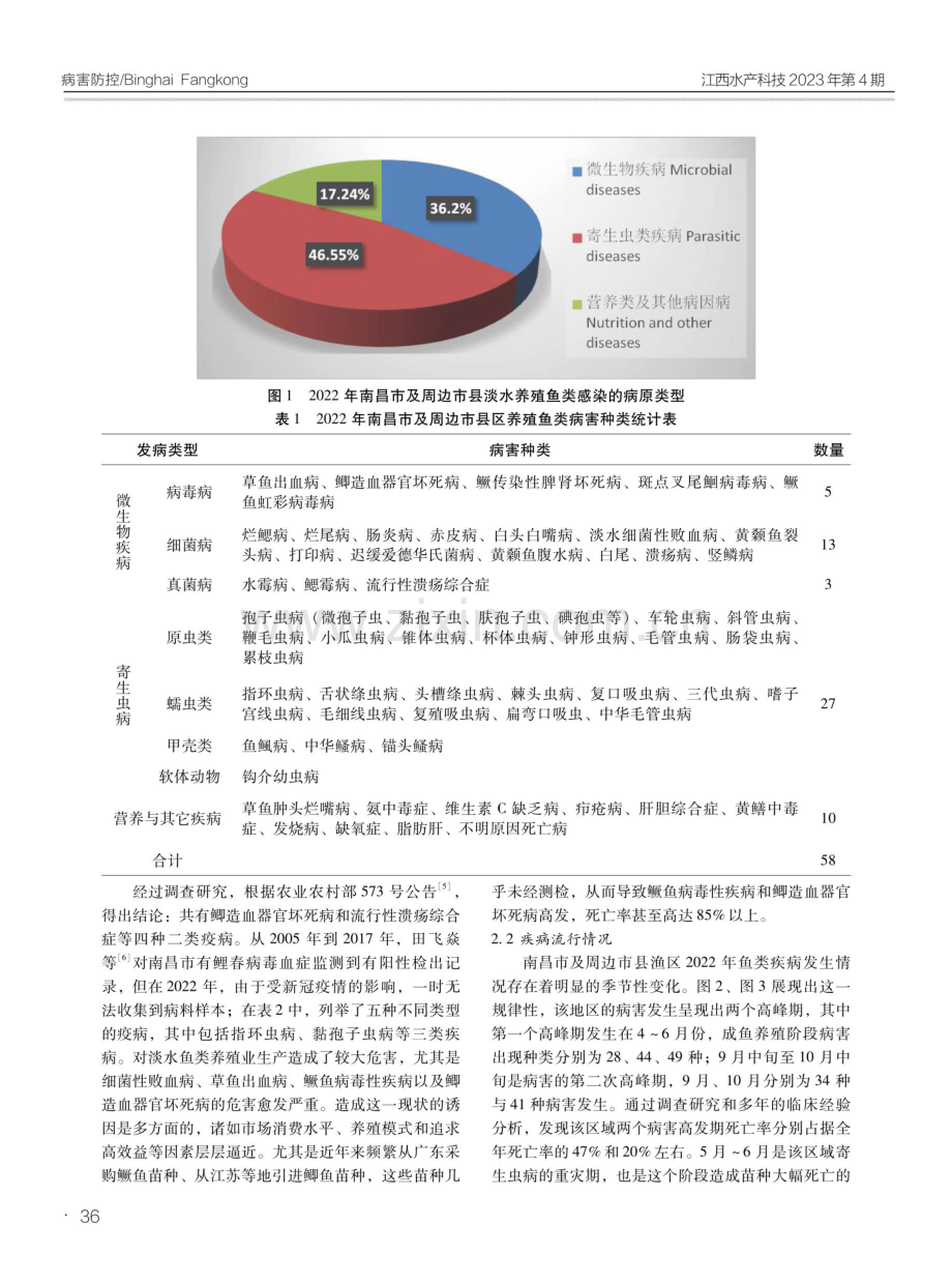 2022年度南昌市及周边渔区养殖鱼类病害调查分析.pdf_第2页