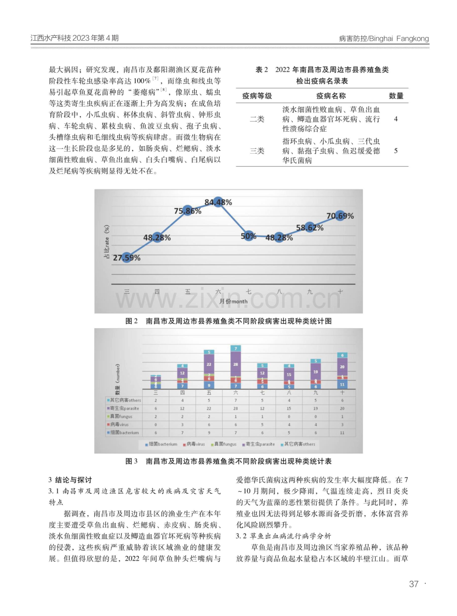 2022年度南昌市及周边渔区养殖鱼类病害调查分析.pdf_第3页