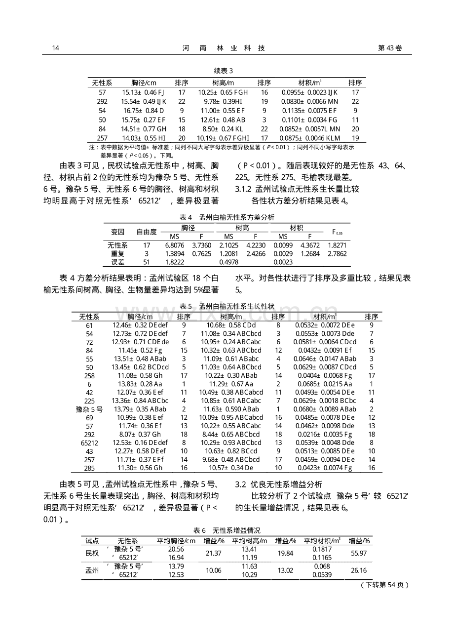 ‘豫杂5号’白榆选育.pdf_第3页