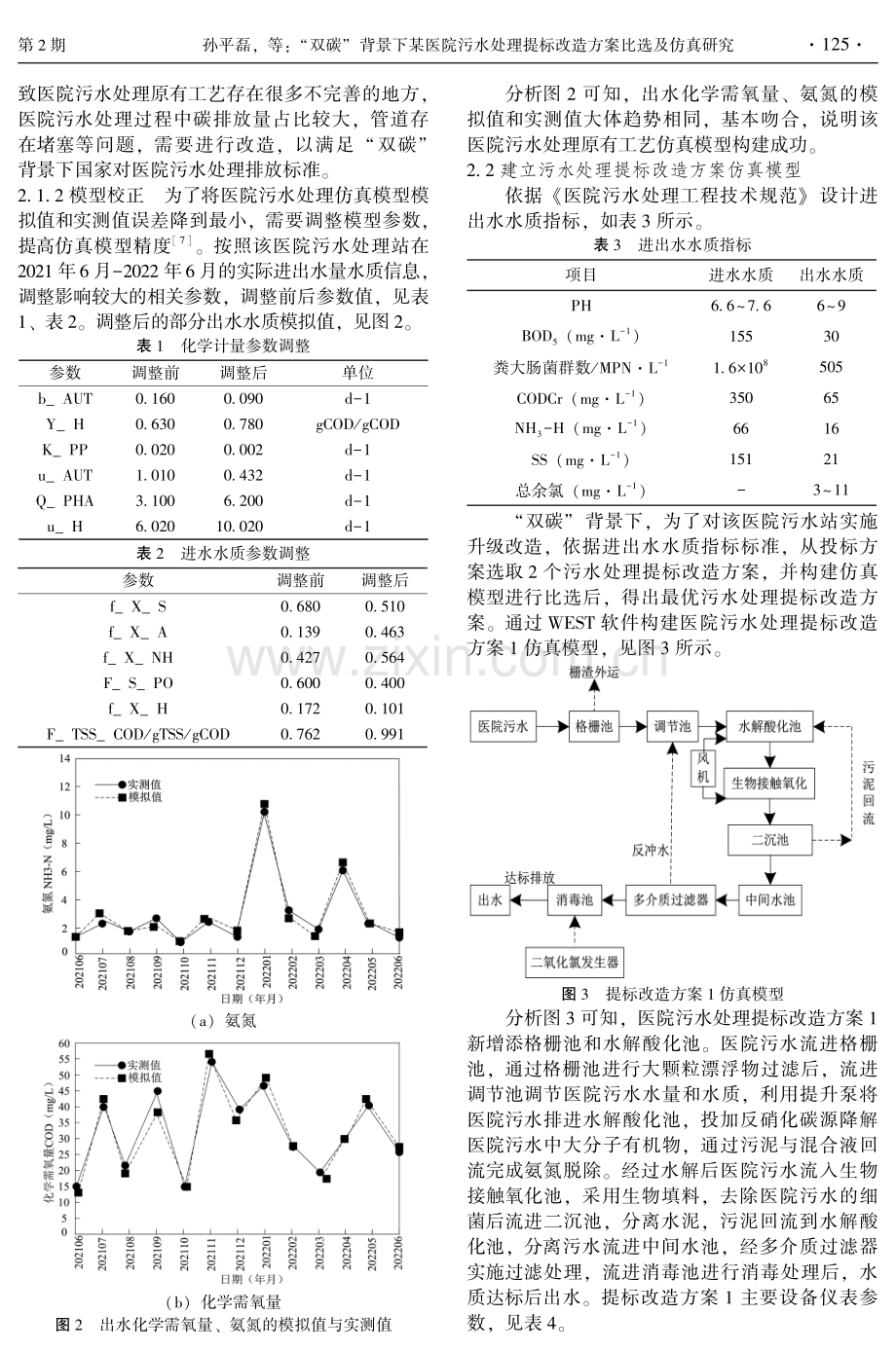 “双碳”背景下某医院污水处理提标改造方案比选及仿真研究.pdf_第2页