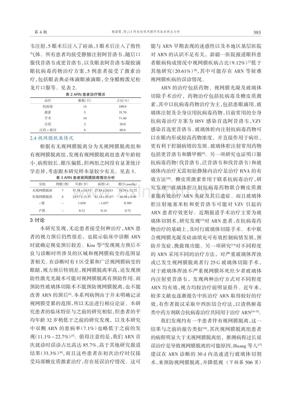 14例急性视网膜坏死临床特点分析.pdf_第3页