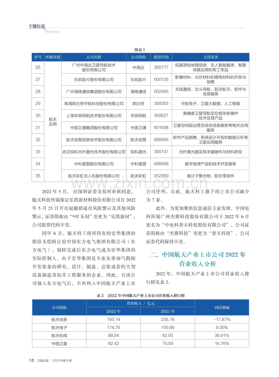 2022年中国航天产业上市公司发展分析.pdf_第3页