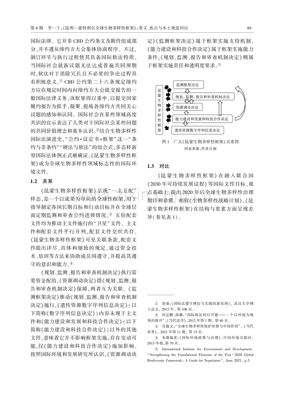 《昆明—蒙特利尔全球生物多样性框架》：要义、焦点与本土规范回应.pdf_第2页