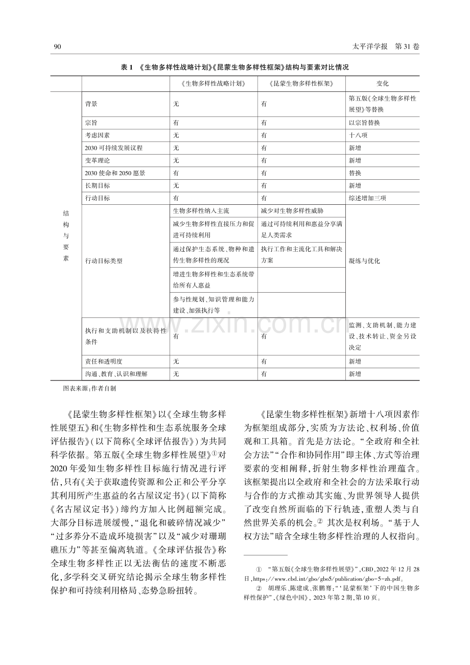 《昆明—蒙特利尔全球生物多样性框架》：要义、焦点与本土规范回应.pdf_第3页