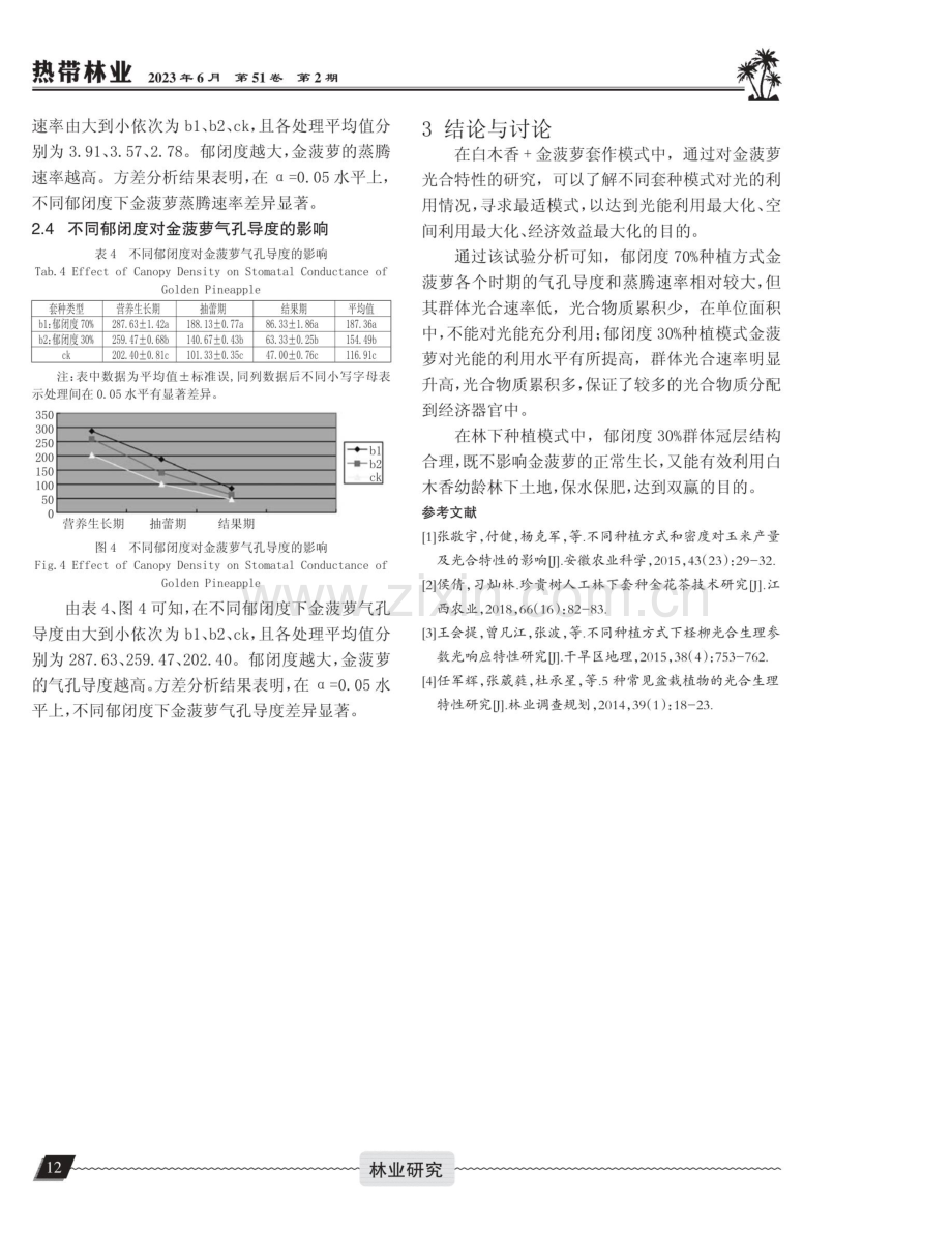 白木香林下不同郁闭度对金菠萝光合特性的影响.pdf_第3页