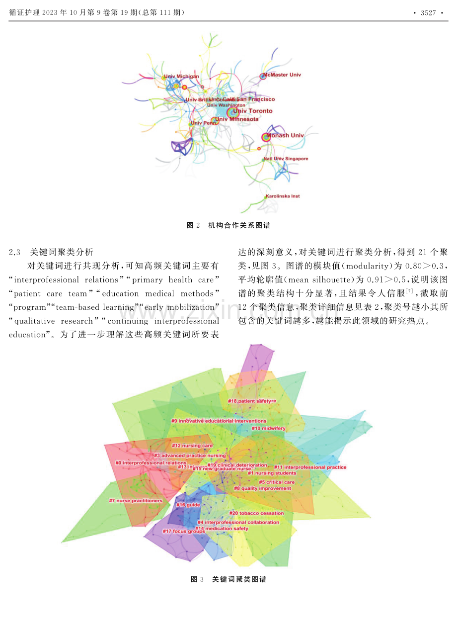 2002—2021年国际护理跨专业教育研究的可视化分析.pdf_第3页